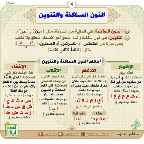 iqlan|الإقلاب (أحكام النون الساكنة والتنوين) = Iqlan (Noon Sakinah and .